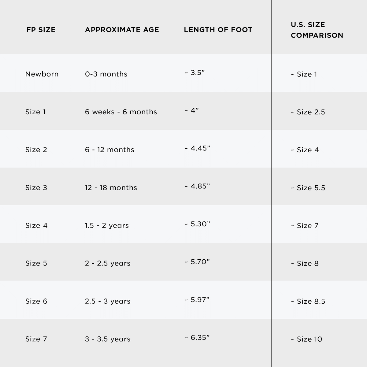 Table comparing foot size, age, length of foot, and U.S. size comparison for children's shoes.